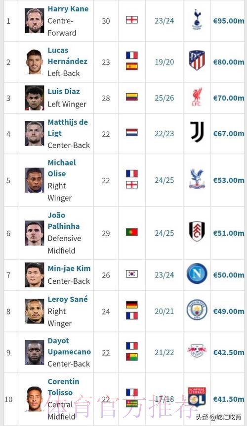 意媒:德里赫特进皇马引援名单 拜仁要价6000万欧
